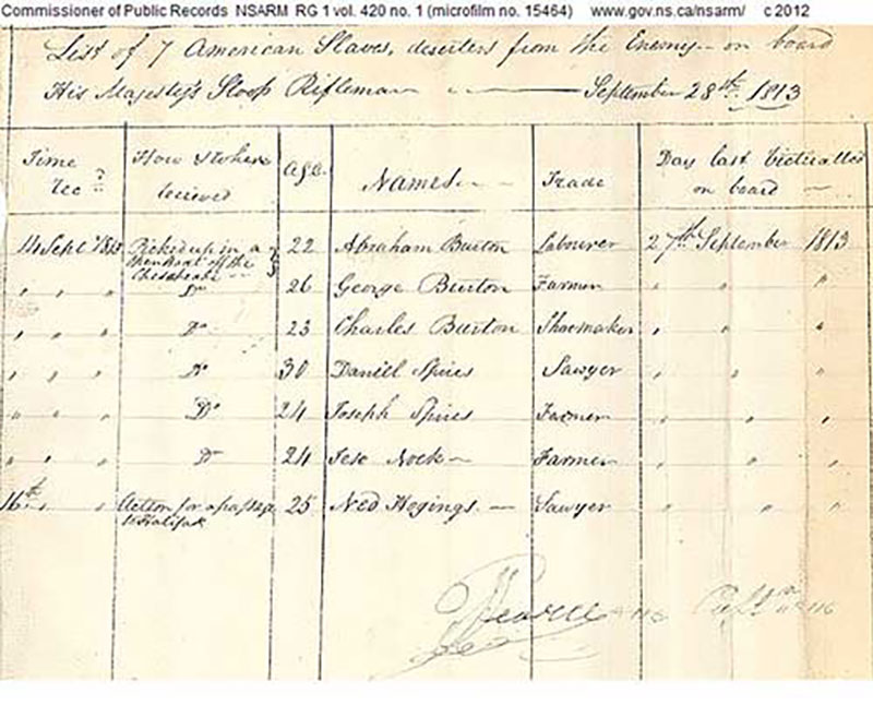 Third page of letter with a list containing several columns and seven names.