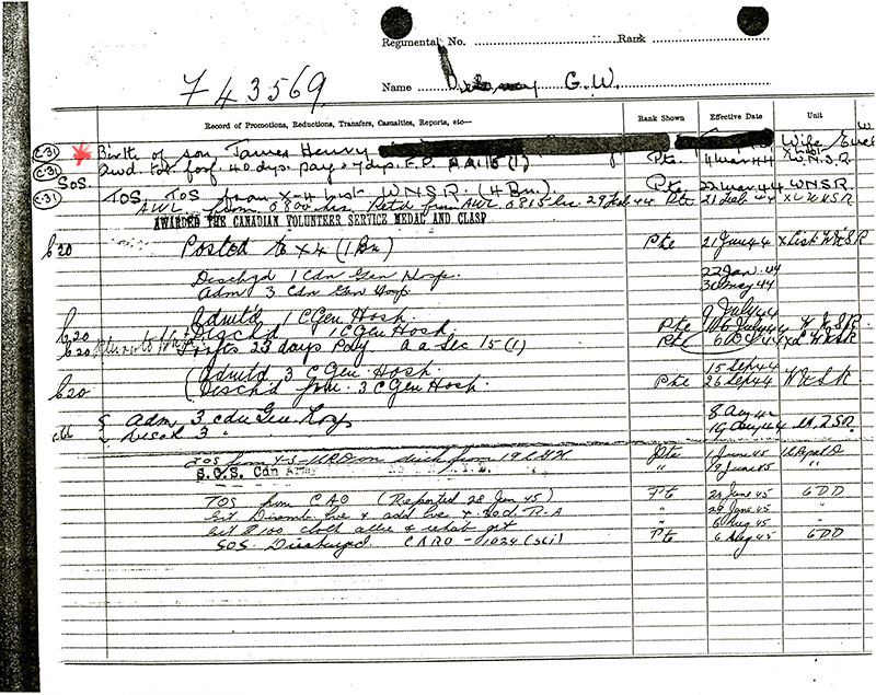 White-lined paper with illegible scribbling.
